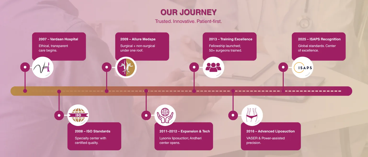 About Centre - Allure Medspa