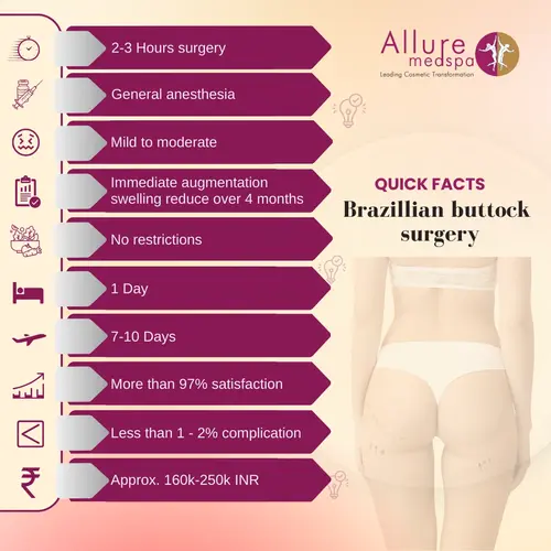 Quick Facts About Brazilian Buttock Lift Surgery in Mumbai, India