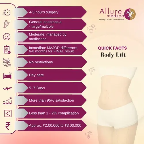 Quick Facts about Body Lift Surgery in Mumbai, India