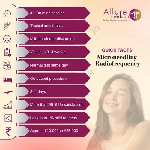 Microneedling Radiofrequency Quick Facts in Mumbai, India