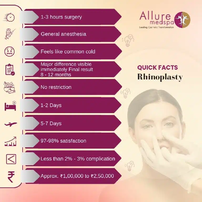 Rhinoplasty Surgery Quick Facts