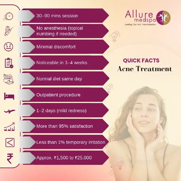 Quick Facts About Acne Treatment in Mumbai, India