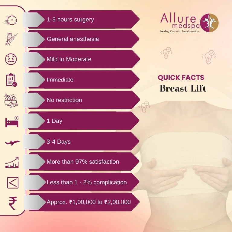 Quick facts About Breast Lift Surgery in Mumbai