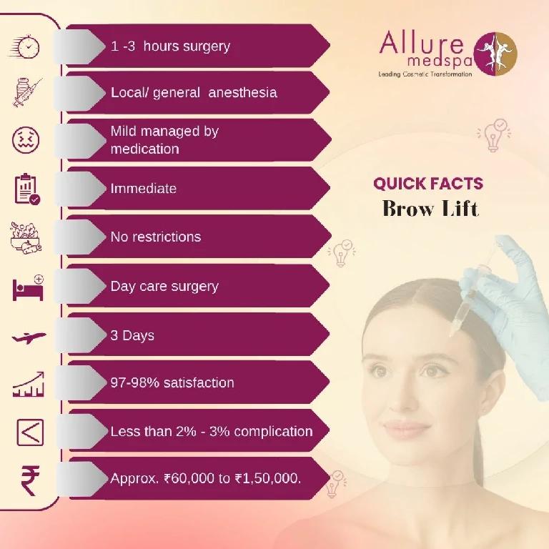 Quick facts about Forehead lift surgery in mumbai, India