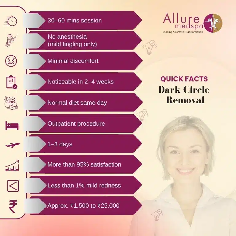 Quick Facts About Dark Circle Removal in Mumbai, India