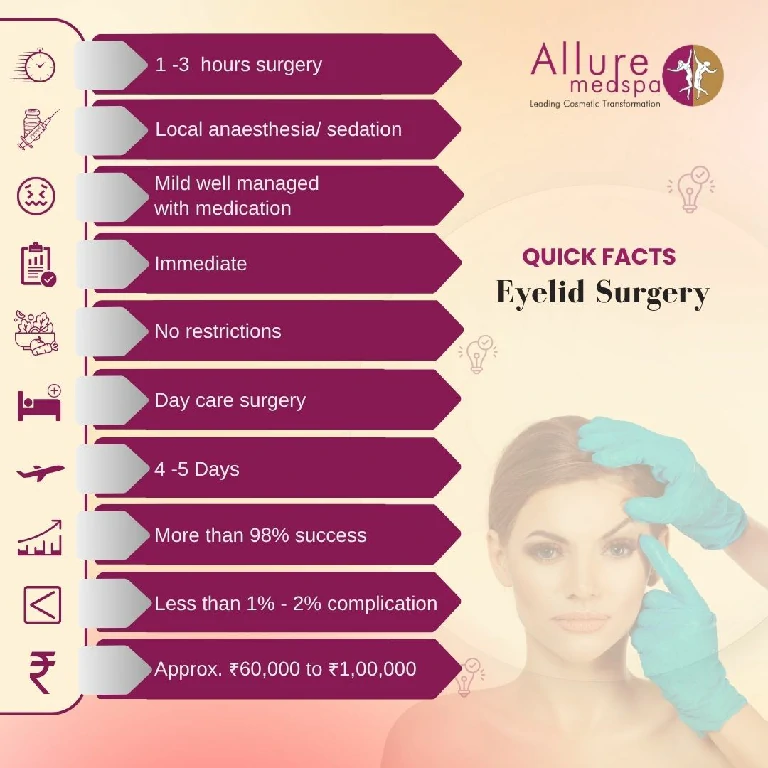 Quick Facts About Laser Eyelid Surgery in Mumbai, India