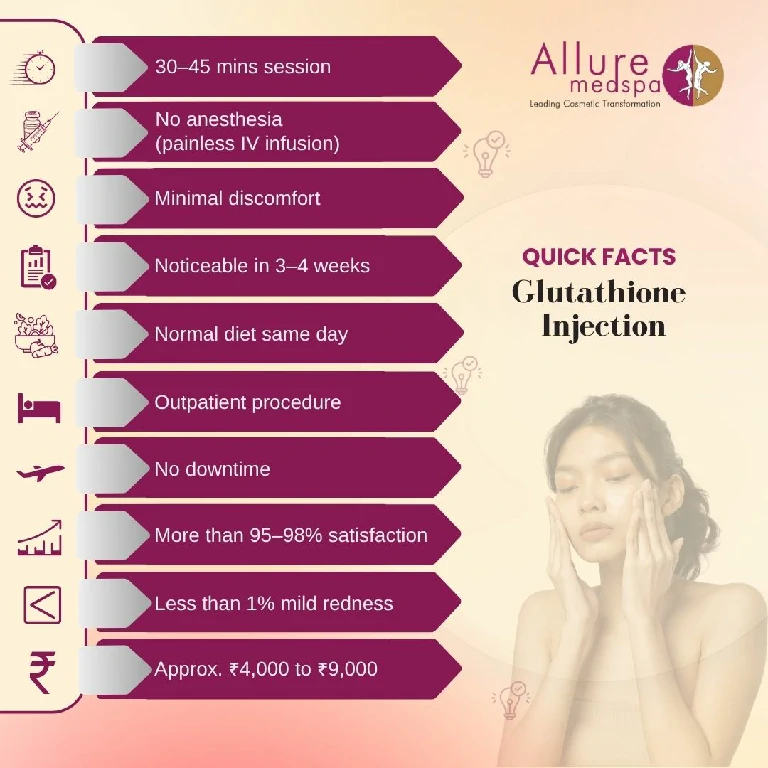 Quick Facts About Glutathione Injection in Mumbai, India