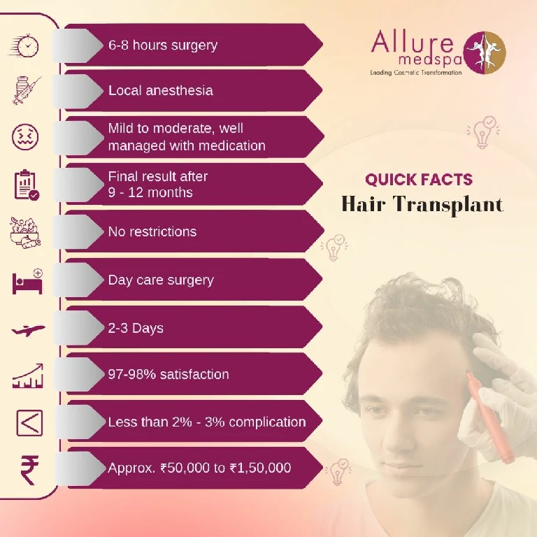 Quick Facts About Hair Transplant Surgery in Mumbai, India