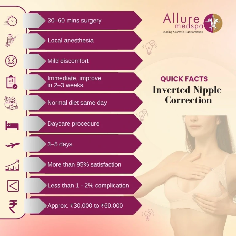Quick Facts About Inverted Nipple Correction in Mumbai