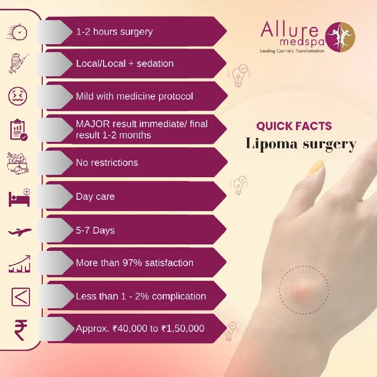 Lipoma surgery Quick Facts in Mumbai