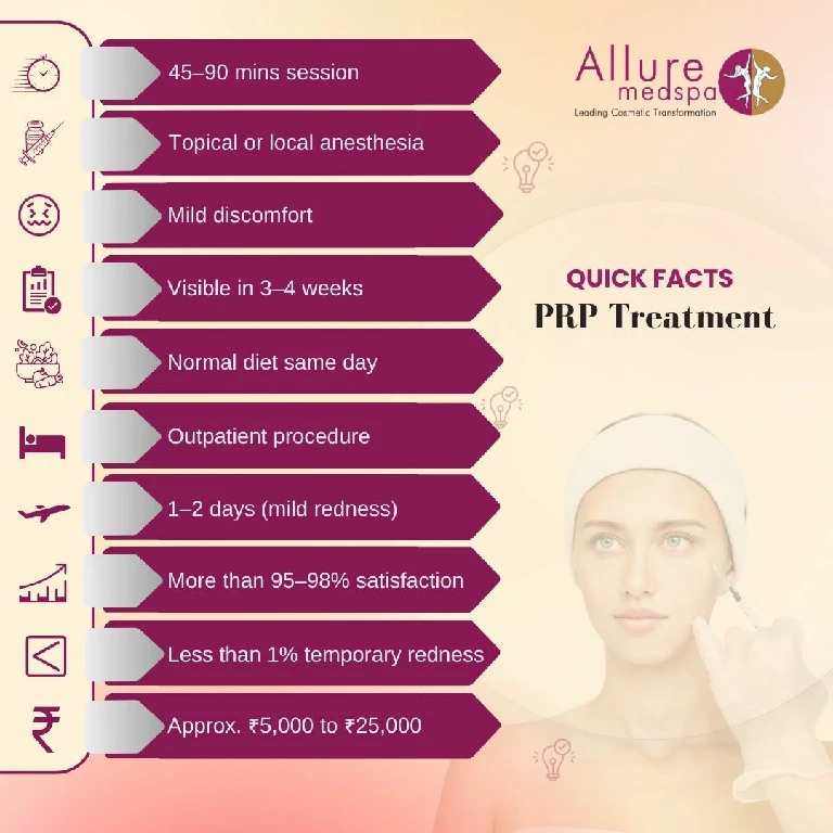 Quick Facts About PRP Treatment in Mumbai, India