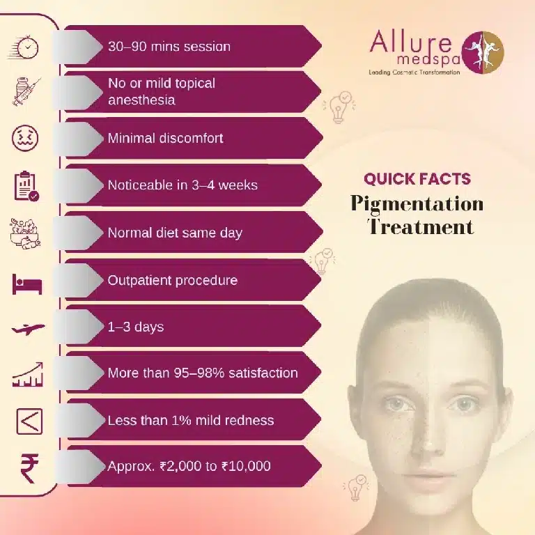 Quick Facts About Pigmentation Treatment in Mumbai, India