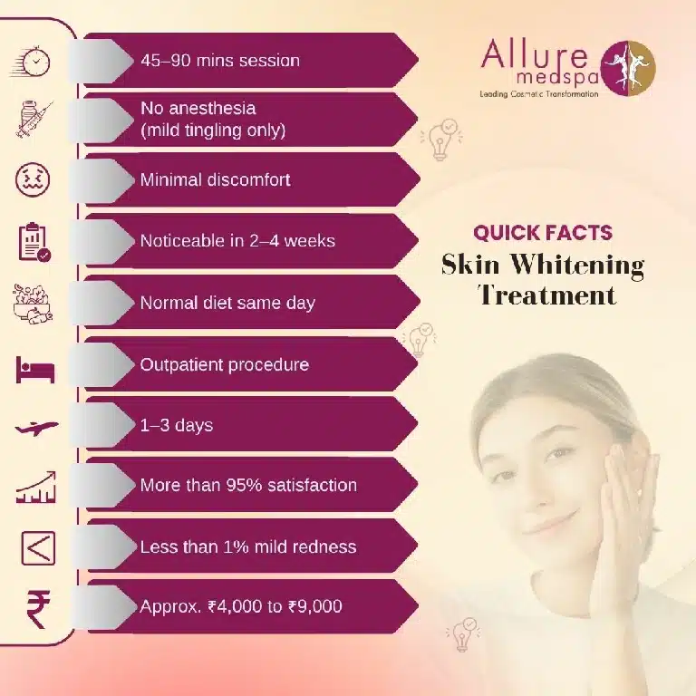 Quick Facts About Skin Whitening Treatment in Mumbai, India