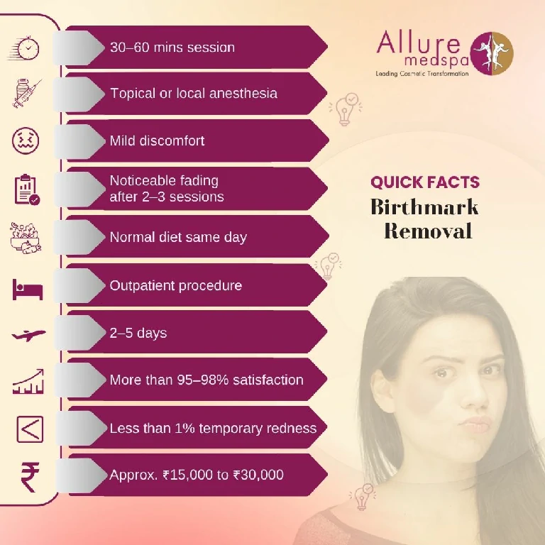 Quick Facts About Birthmark Removal in Mumbai, India