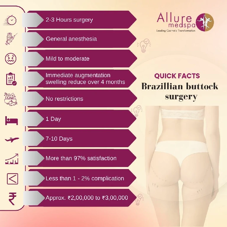 Quick Facts About Brazillian buttock surgery in Mumbai, India