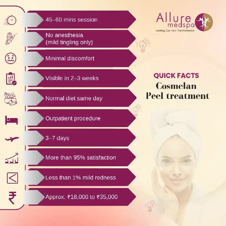 Quick Facts About Cosmelan Peel treatment in Mumbai, India