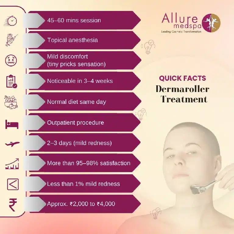 Quick Facts About Dermaroller Treatment in Mumbai, India