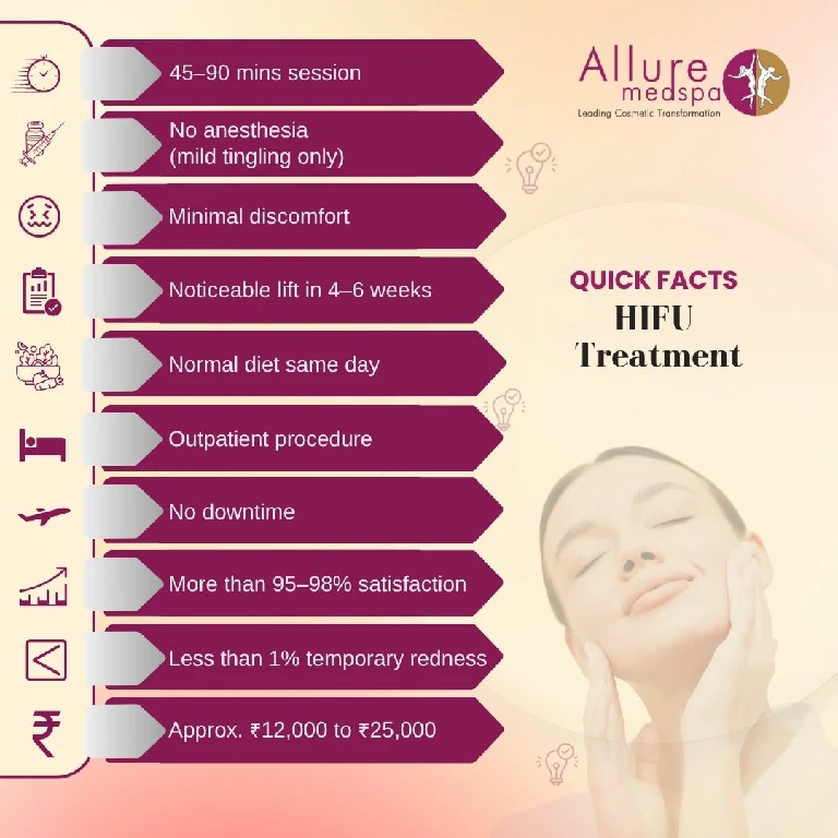 Quick Facts About HIFU Treatment in Mumbai, India