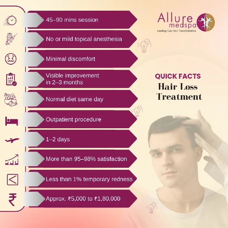Quick Facts About Hair Loss Treatment in Mumbai, India