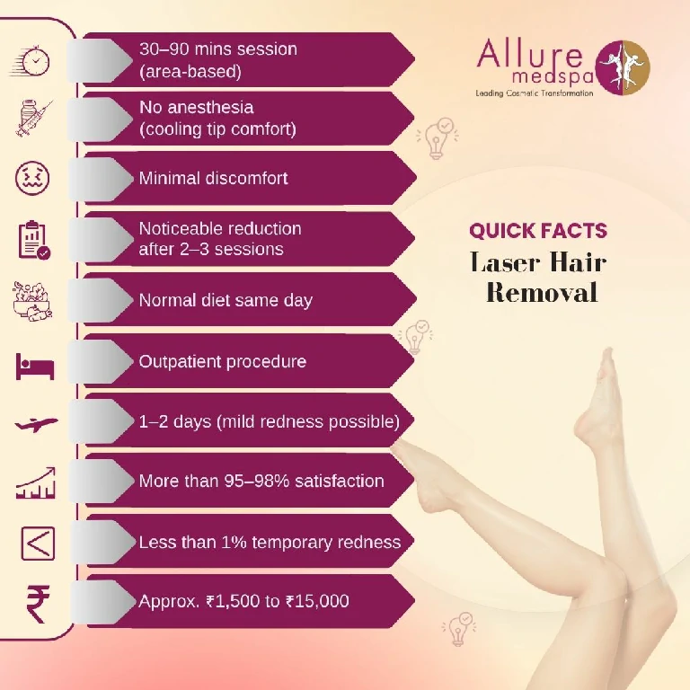 Quick Facts About Laser Hair Removal in Mumbai, India