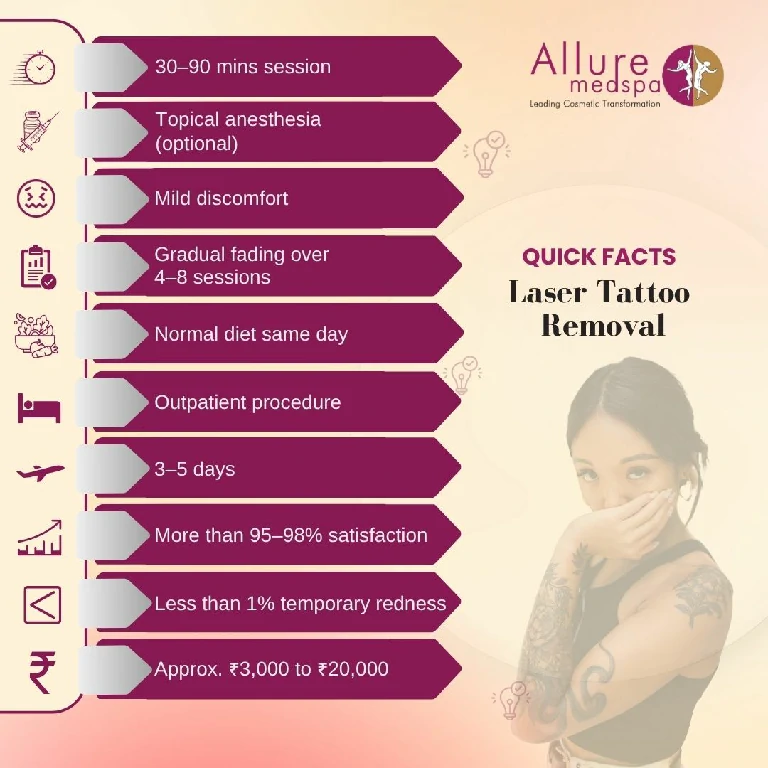 Quick Facts About Laser Tattoo Removal in Mumbai, India