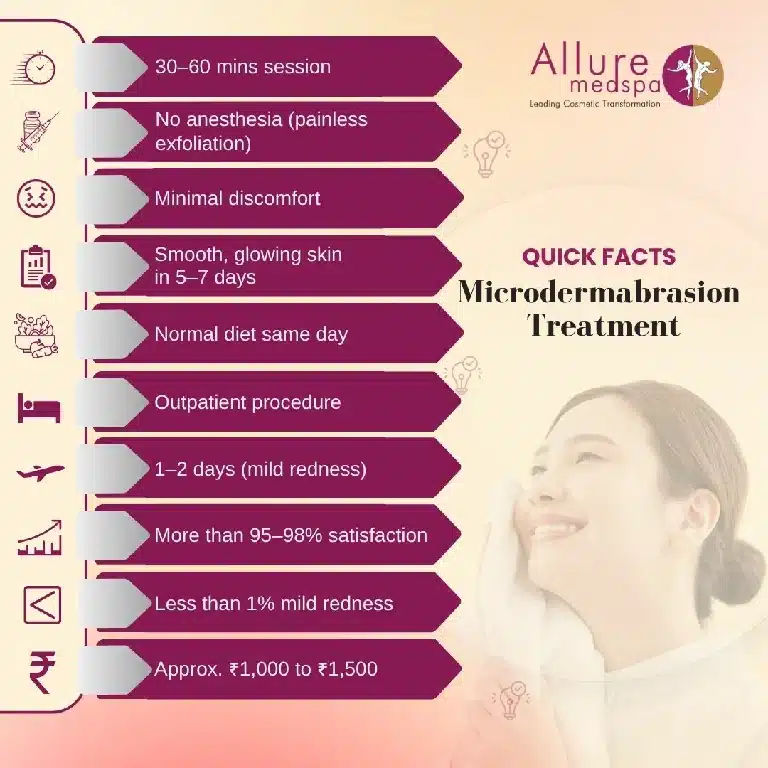 Quick Facts About Microdermabrasion Treatment in Mumbai, India