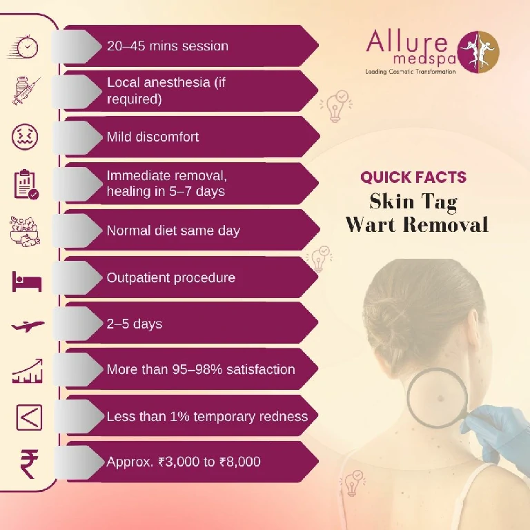 Quick Facts About Skin Tag Wart Removal in Mumbai, India