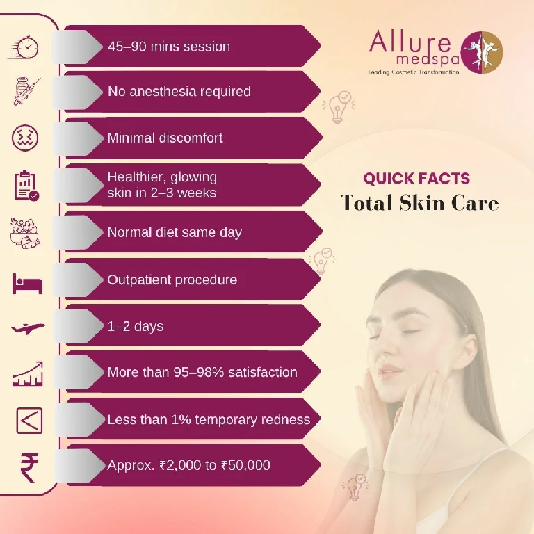 Quick Facts About Total Skin Care in Mumbai, India