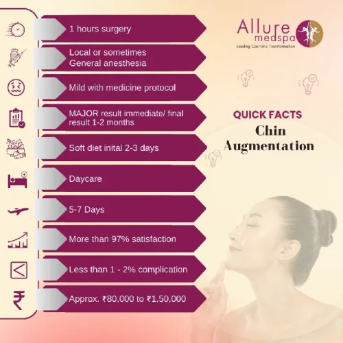 Quick Facts About Chin Augmentation Surgery in Mumbai, India